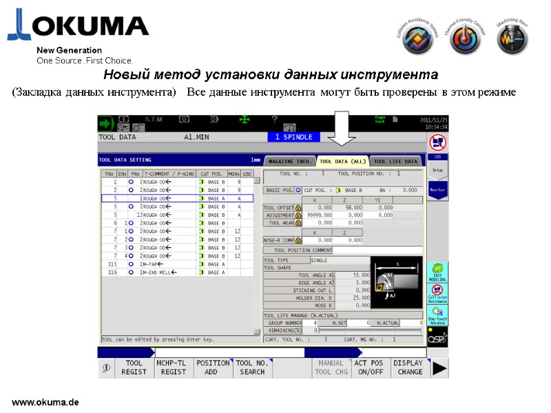 www.okuma.de New Generation One Source. First Choice. Новый метод установки данных инструмента (Закладка данных